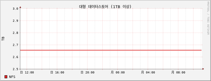 데이터스토어 _overview_large