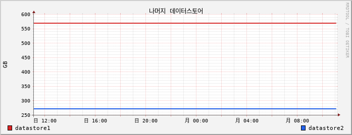 데이터스토어 _overview_small