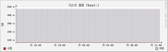10.2-vCSA capacity