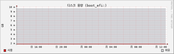 10.2-vCSA capacity