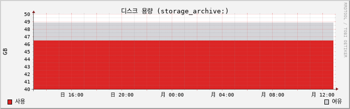 10.2-vCSA capacity