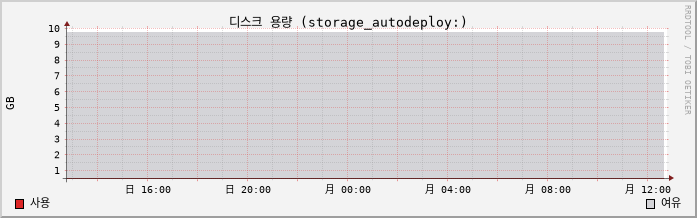 10.2-vCSA capacity