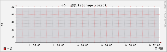 10.2-vCSA capacity
