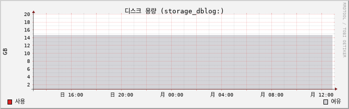 10.2-vCSA capacity