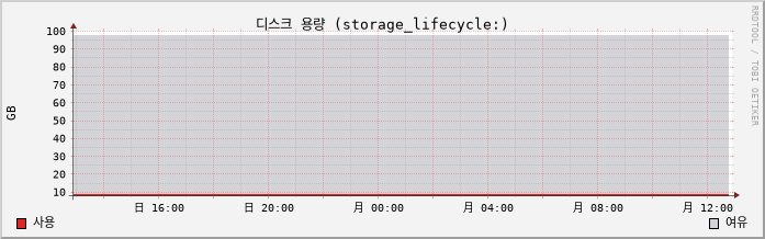 10.2-vCSA capacity