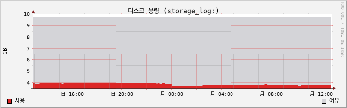 10.2-vCSA capacity