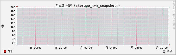 10.2-vCSA capacity