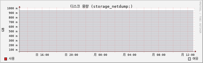10.2-vCSA capacity