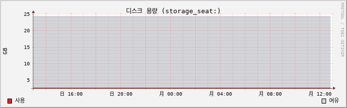 10.2-vCSA capacity