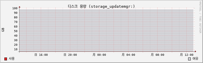 10.2-vCSA capacity
