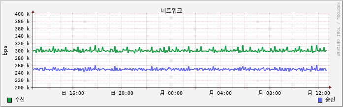 10.2-vCSA net