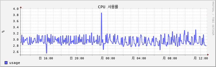 10.41-vSAN cpu