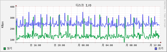 10.41-vSAN disk