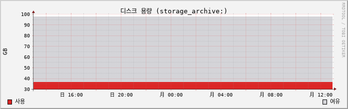 10.41-vSAN capacity