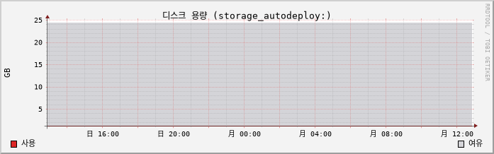 10.41-vSAN capacity