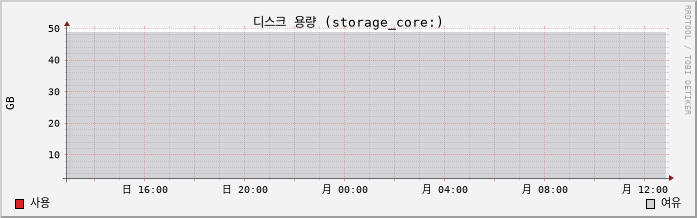 10.41-vSAN capacity