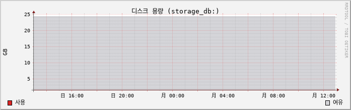 10.41-vSAN capacity