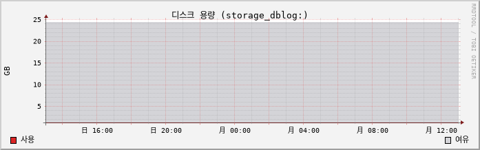 10.41-vSAN capacity