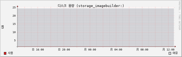 10.41-vSAN capacity