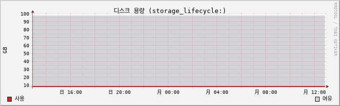 10.41-vSAN capacity