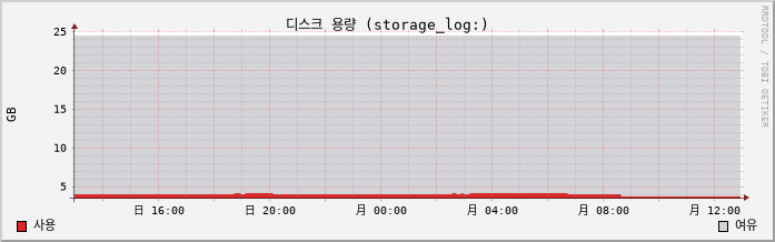 10.41-vSAN capacity