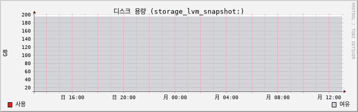 10.41-vSAN capacity