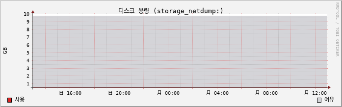 10.41-vSAN capacity