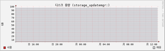 10.41-vSAN capacity