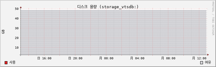 10.41-vSAN capacity