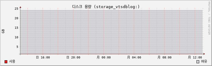 10.41-vSAN capacity