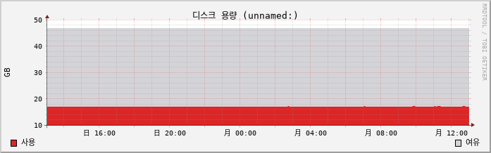 10.41-vSAN capacity