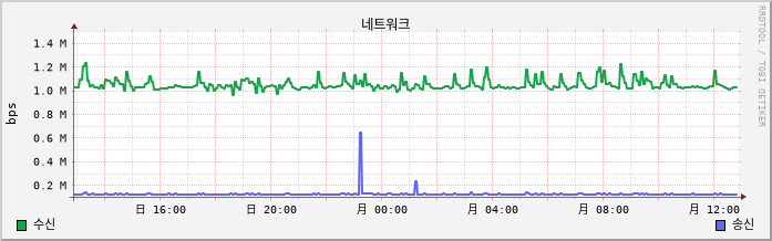 10.41-vSAN net