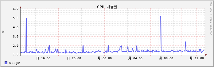 202.218.61.183_japangaja cpu