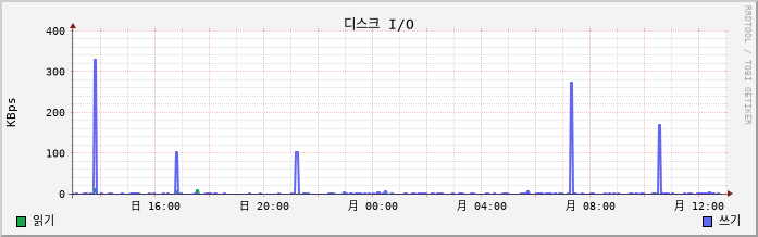 202.218.61.183_japangaja disk