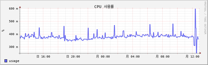 42.127.255.203_Larry cpu