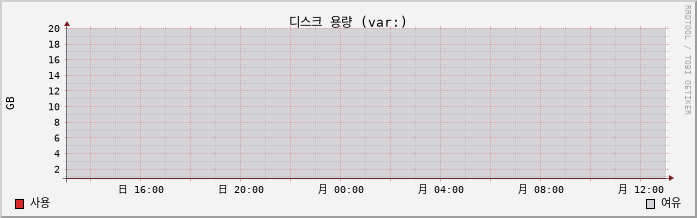 42.127.255.203_Larry capacity