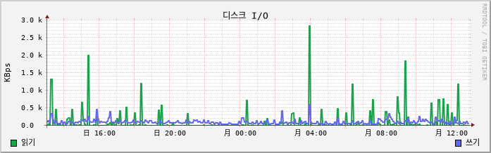 42.127.255.218_Nunanet disk