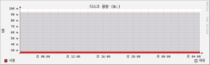 42.127.255.218_Nunanet capacity