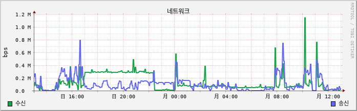 42.127.255.218_Nunanet net