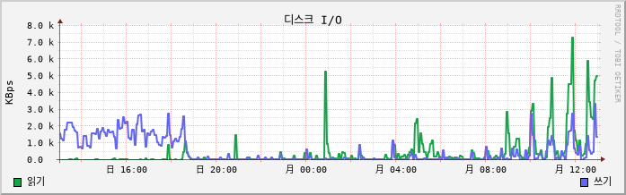 42.127.255.220_Nunanet disk