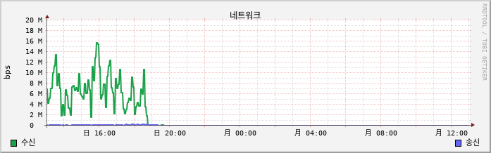 42.127.255.220_Nunanet net