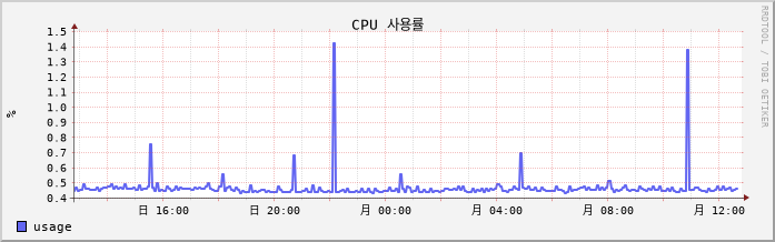 59.84.13.81_Andy cpu