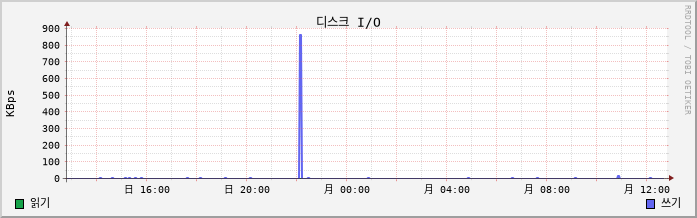 59.84.13.81_Andy disk
