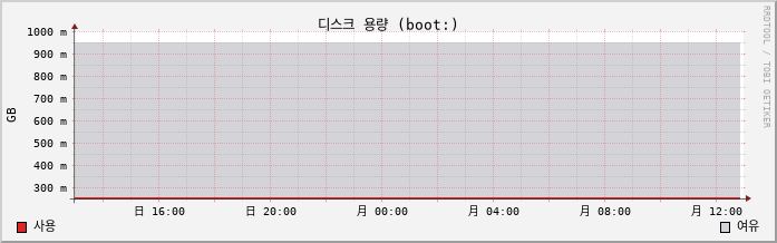 59.84.13.81_Andy capacity