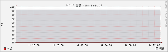59.84.13.81_Andy capacity