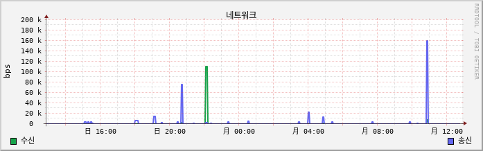 59.84.13.81_Andy net