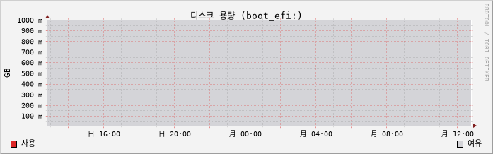 clientarea.sakura-idc.com capacity