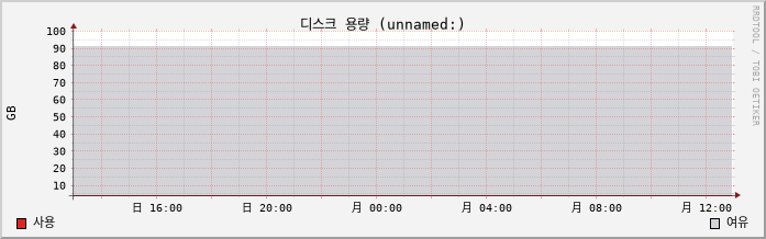 clientarea.sakura-idc.com capacity