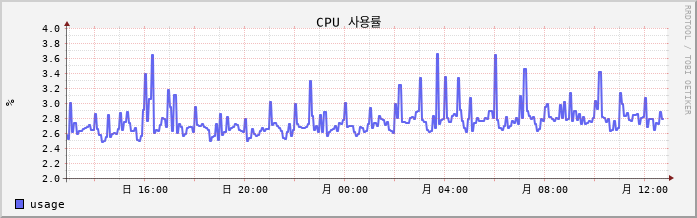 mail.rise-rc.jp cpu