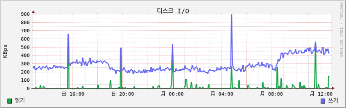 soroweb-1 disk